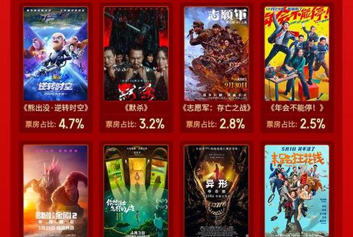 博商电影院今日上映电影 博商电影院今日上映电影表查询 博商电影院今日上映电影 博商电影院今日上映电影表查询