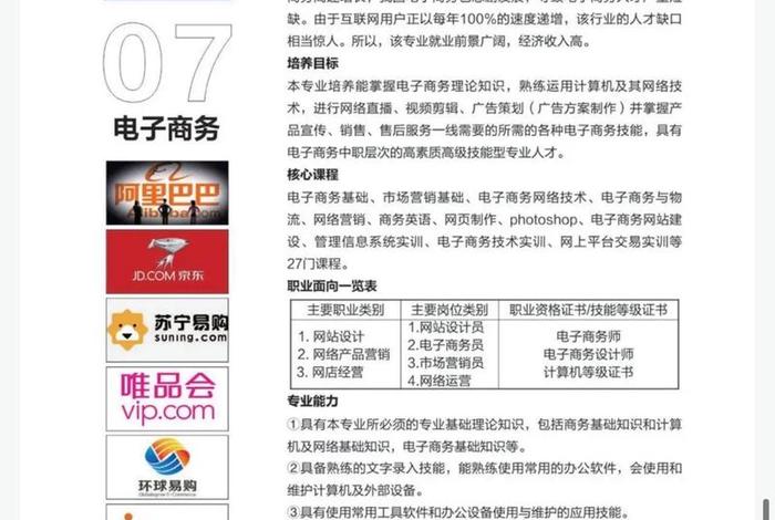 中专读电商好不好、中专读电商好不好就业