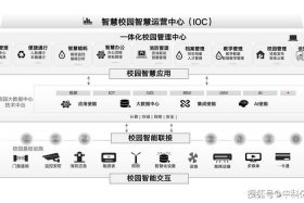 校园电商平台建设方案；校园电商平台建设方案模板