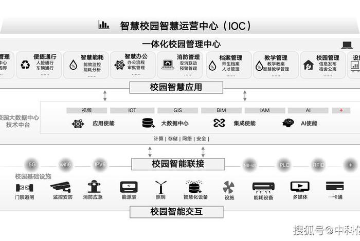 校园电商平台建设方案;校园电商平台建设方案模板 校园电商平台建设方案;校园电商平台建设方案模板
