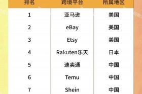 杭州跨境电商公司 - 杭州跨境电商公司排名榜