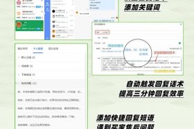 跨境电商售后服务内容包括电话 邮件 网站的作文 - 跨境电商售后服务包括哪些