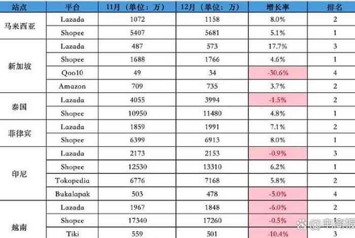 越南电商平台缴税,越南电商平台缴税标准 越南电商平台缴税,越南电商平台缴税标准