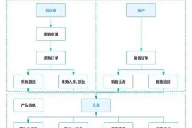电商仓储系统解决方案 - 电商仓储设备方案