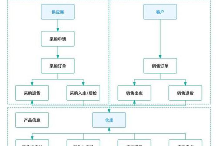 电商仓储系统解决方案 - 电商仓储设备方案 电商仓储系统解决方案 - 电商仓储设备方案
