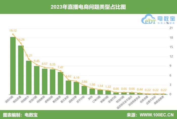 电商有哪些风险 - 电商合伙人风险有哪些 电商有哪些风险 - 电商合伙人风险有哪些