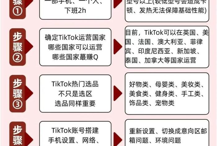 跨境电商怎么做tiktok、tiktok无货源跨境电商怎么做