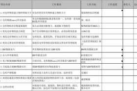 电商仓储工作内容 - 电商仓储工作内容怎么写