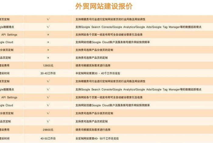 跨境电商独立站代运营流程及费用 跨境独立站怎么运营