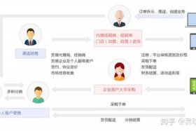 旅游电商平台代销 旅游电商平台代销渠道