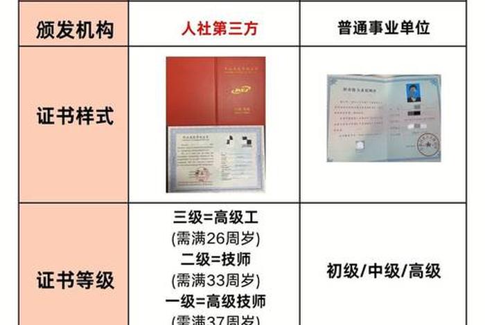 卢殿尚保安师证 保安师资格证含金量