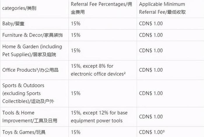 电商仓库收费标准,电商仓库收费标准表 电商仓库收费标准,电商仓库收费标准表