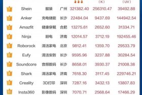 中国跨境电商平台排名（中国排名前十的跨境电商平台有哪些？）