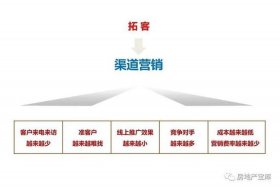 电商外包客服拓客技巧、电商外包客服拓客技巧和方法