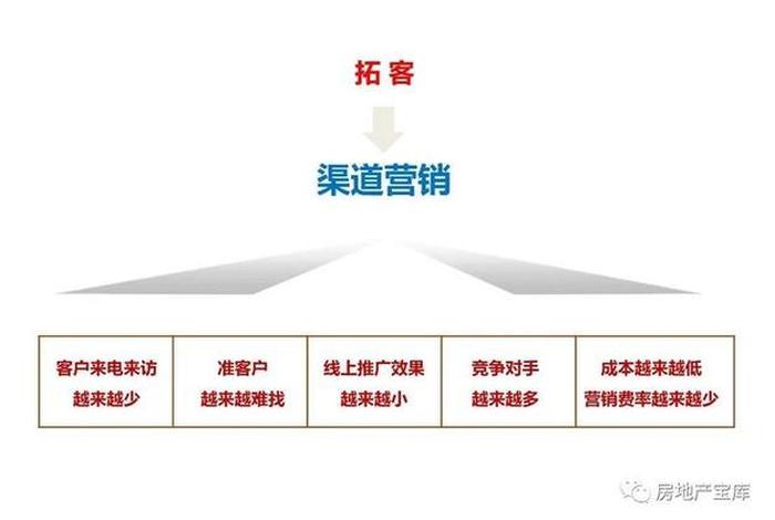 电商外包客服拓客技巧、电商外包客服拓客技巧和方法