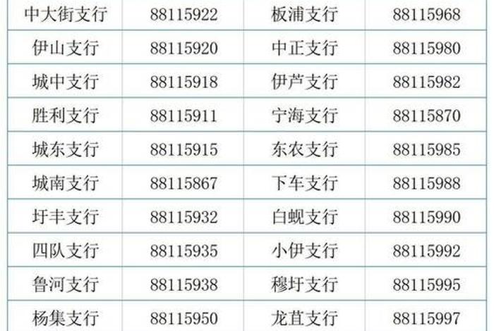 农商电话 农商电话号码多少 农商电话 农商电话号码多少