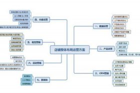 童装电商运营方案（童装电商运营方案设计）
