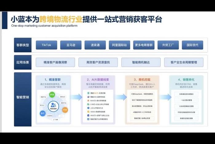 fba跨境电商物流电话（跨境电商物流模式中fba的优点和缺点）