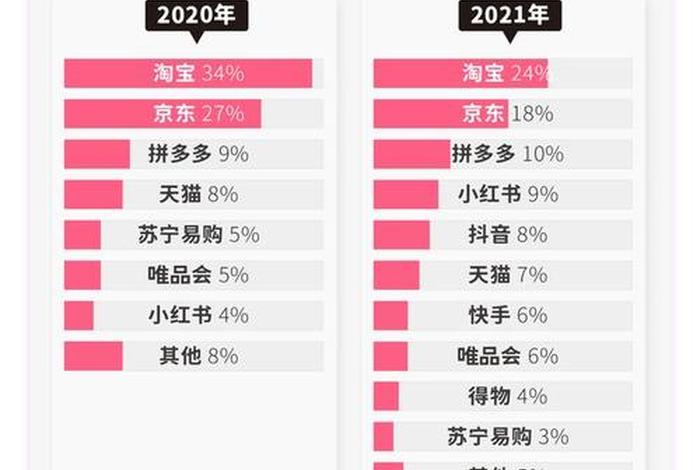 双十一电商销售数据、2020双十一各大电商平台销售数据 双十一电商销售数据、2020双十一各大电商平台销售数据