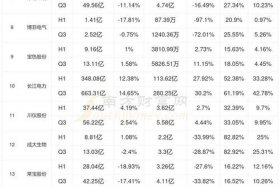 核电上市公司排名、核电上市公司排名榜
