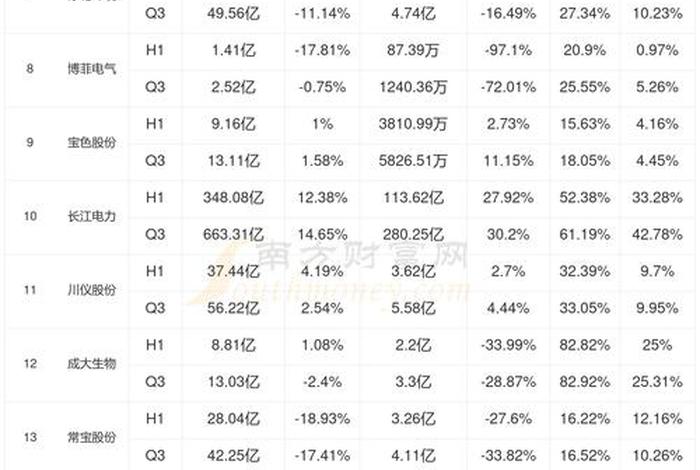 核电上市公司排名、核电上市公司排名榜 核电上市公司排名、核电上市公司排名榜