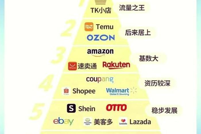 c端电商什么意思,c端电商是什么意思 c端电商什么意思,c端电商是什么意思