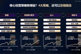 做电商好吗现在 - 做电商好吗现在怎么样