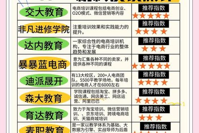 电商运营培训课；电商运营培训课程多少钱