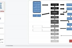 电商财务核算流程，电商财务核算流程是什么