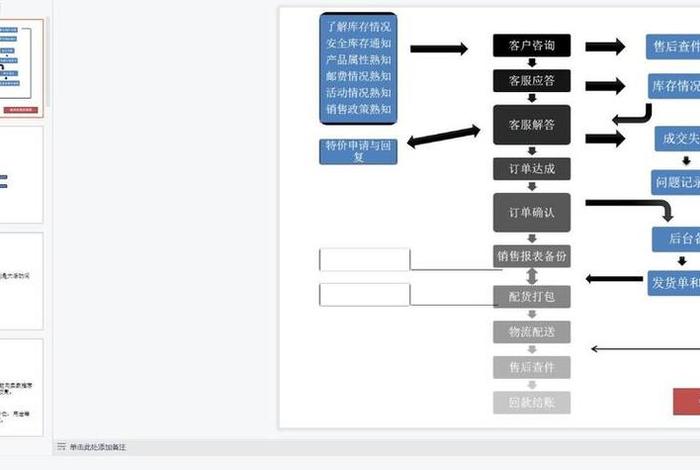 电商财务核算流程,电商财务核算流程是什么 电商财务核算流程,电商财务核算流程是什么
