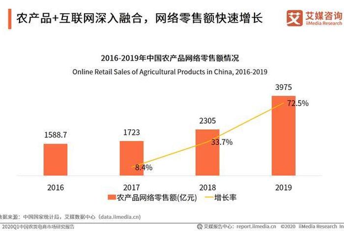 电商助农的市场现状分析（电商助农的市场前景）