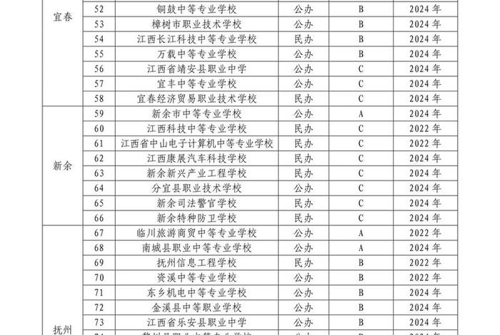 江西电商专业的中专学校、江西中专电子商务专业哪个学校好 江西电商专业的中专学校、江西中专电子商务专业哪个学校好