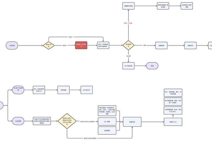电商程序需要小组完成吗;电商程序需要小组完成吗知乎 电商程序需要小组完成吗;电商程序需要小组完成吗知乎