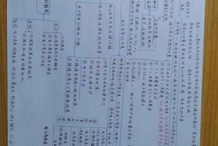 电商思维是什么意思，什么是电商思维包含哪些内容