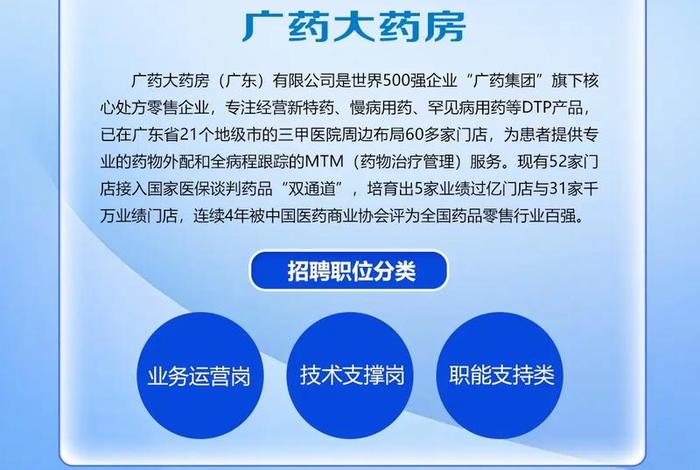 药品电商运营招聘,药品电商运营招聘网 药品电商运营招聘,药品电商运营招聘网