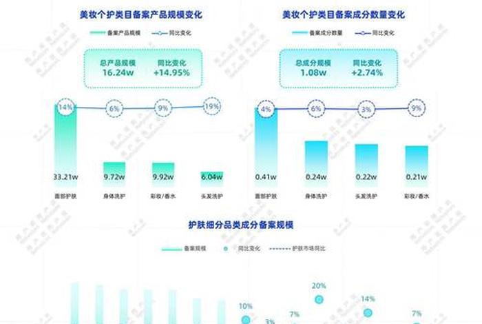 美妆电商的发展现状与趋势,美妆电商的发展现状与趋势研究 美妆电商的发展现状与趋势,美妆电商的发展现状与趋势研究