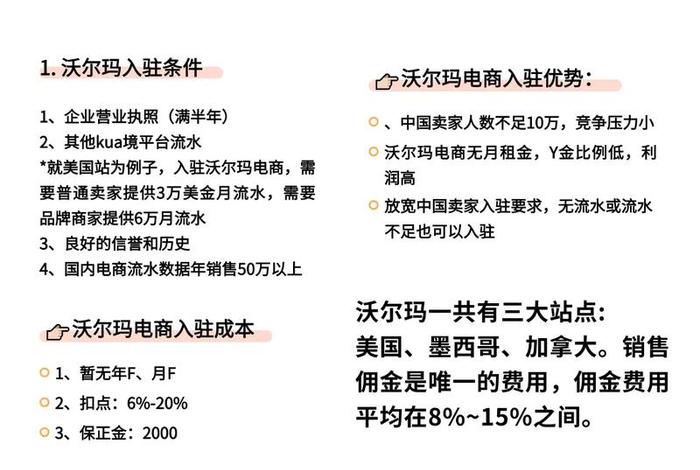沃尔玛电商平台入驻流程 沃尔玛电商平台入驻流程图 沃尔玛电商平台入驻流程 沃尔玛电商平台入驻流程图