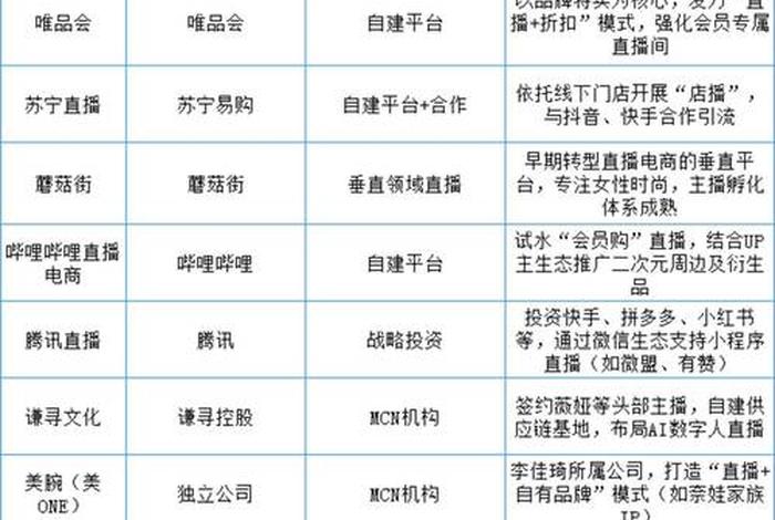 产业电商排名,产业电商排名前十 产业电商排名,产业电商排名前十