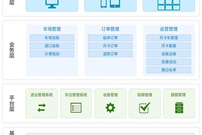 汽车电商服务平台运营与管理(汽车电子商务平台) 汽车电商服务平台运营与管理(汽车电子商务平台)