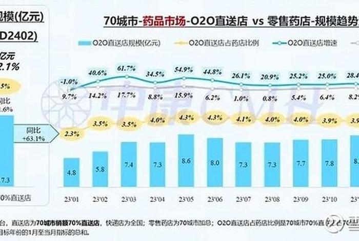 国内o2o电商平台排名(国内o2o电商平台排名前十) 国内o2o电商平台排名(国内o2o电商平台排名前十)