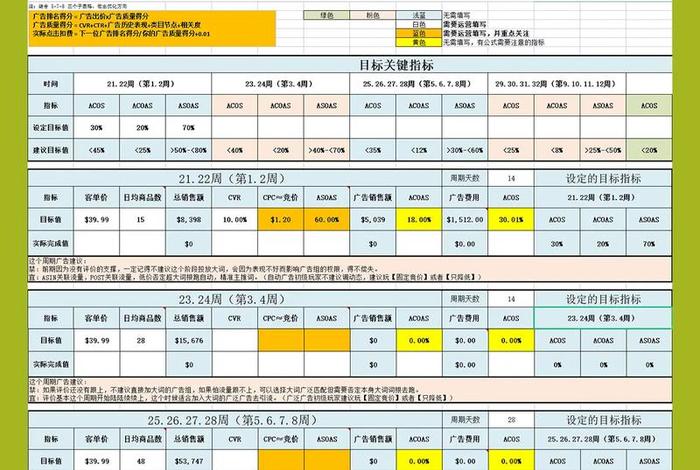 电商策略专家有35岁危机吗、电商策略运营专家