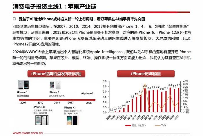 商业电子化的利与弊 商业电子化的核心包括