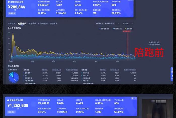 电商gmv数据 电商gmv数据怎么查询