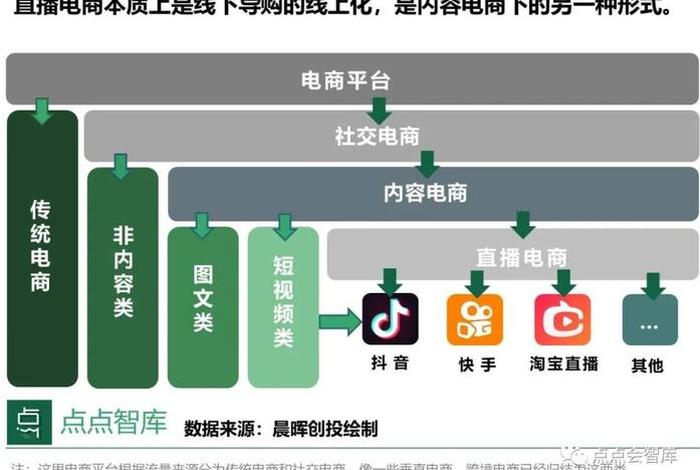 自媒体电商创业机会有哪些、自媒体电商和社交电商创业机会有哪些 自媒体电商创业机会有哪些、自媒体电商和社交电商创业机会有哪些