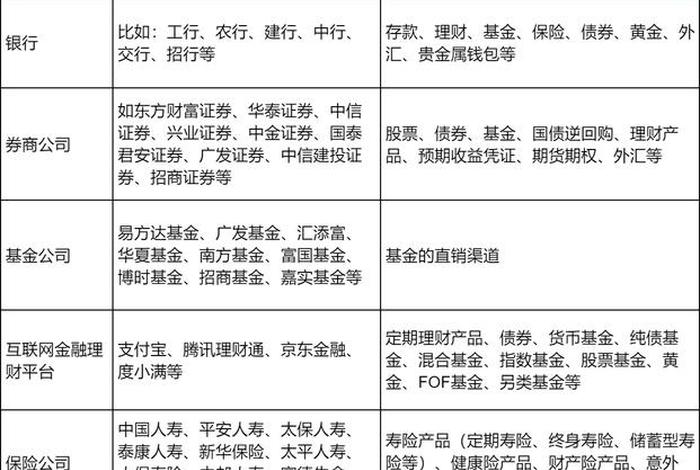 垂直电商理财平台(什么叫垂直电商平台) 垂直电商理财平台(什么叫垂直电商平台)