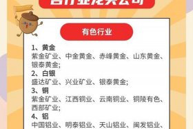 农业电商概念股龙头（农业电商概念股龙头股票）