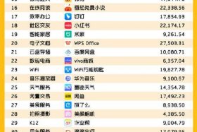 微信电商平台排名（微信电商平台排名榜）