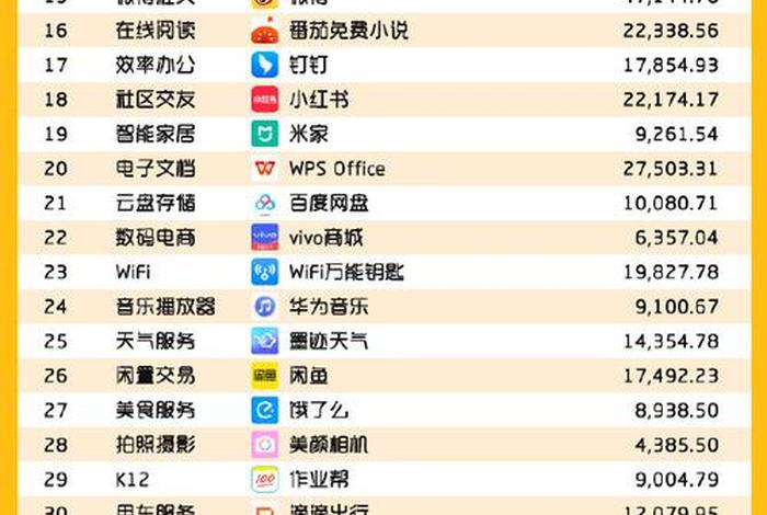 微信电商平台排名(微信电商平台排名榜) 微信电商平台排名(微信电商平台排名榜)