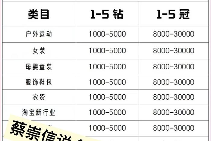 电商老板社群 电商老板社群名称