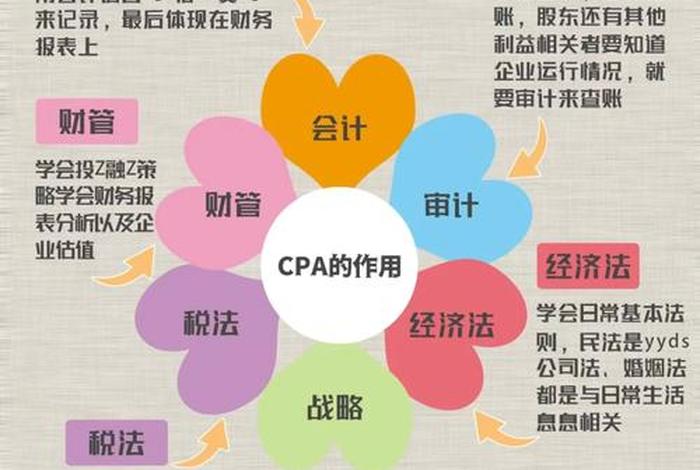 电商CPA是干嘛的 - 电商cpa是干嘛的工作 电商CPA是干嘛的 - 电商cpa是干嘛的工作